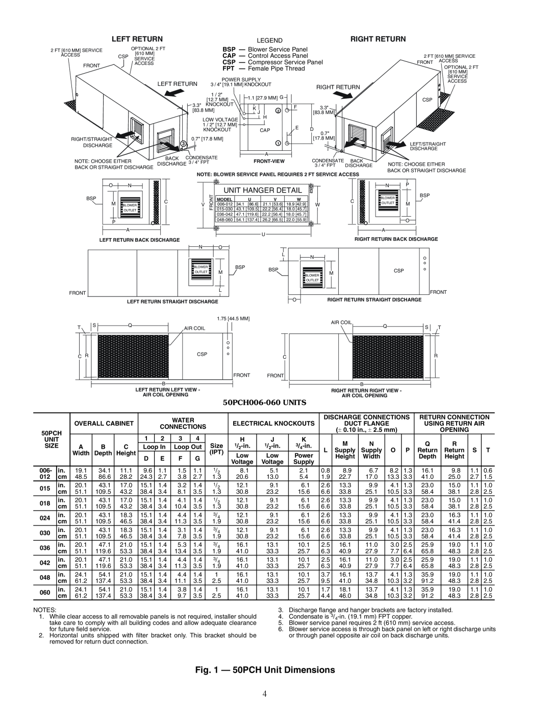 Carrier specifications a50-8695, 50PCH Unit Dimensions, Unit Hanger Detail, 50PCH006-060UNITS 