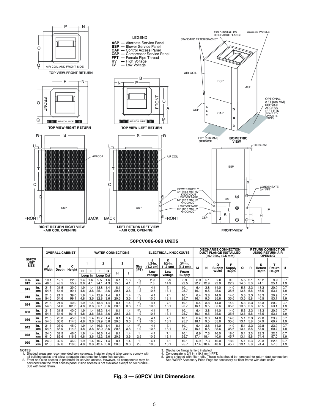Carrier 50PCH specifications a50-8696, 50PCV Unit Dimensions, 50PCV006-060UNITS 
