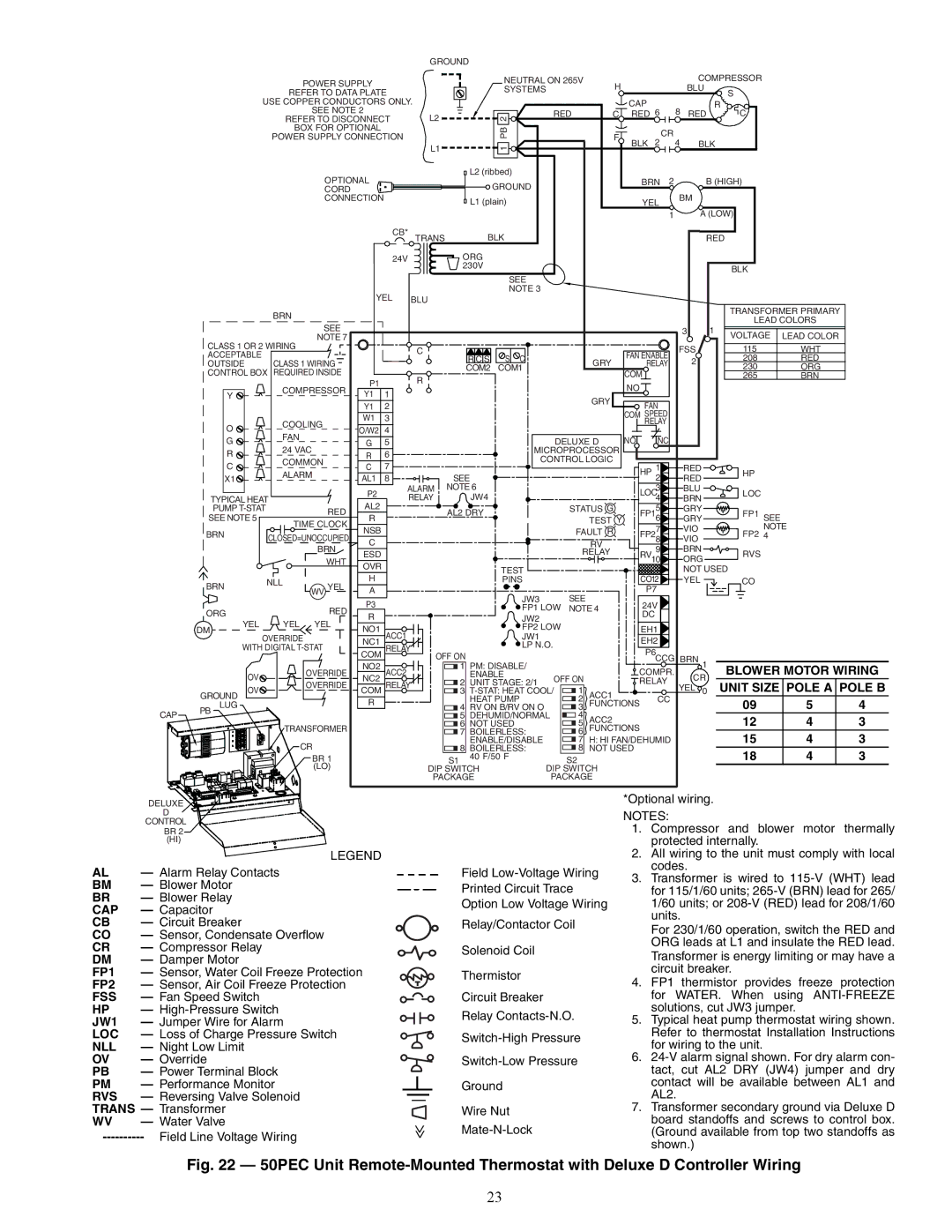 Carrier 50PEC09-18 specifications Nll 