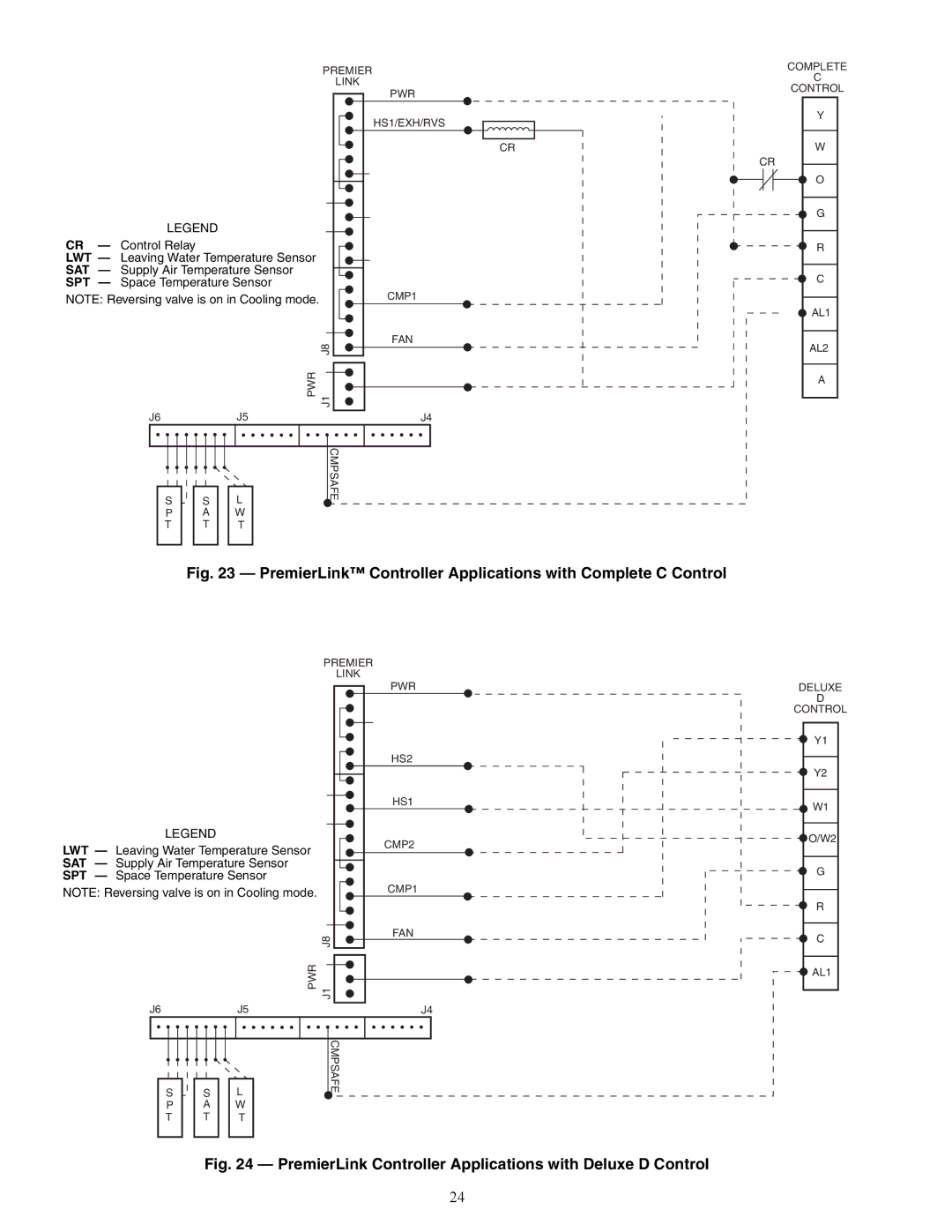 Carrier 50PEC09-18 specifications PremierLink Controller Applications with Complete C Control 