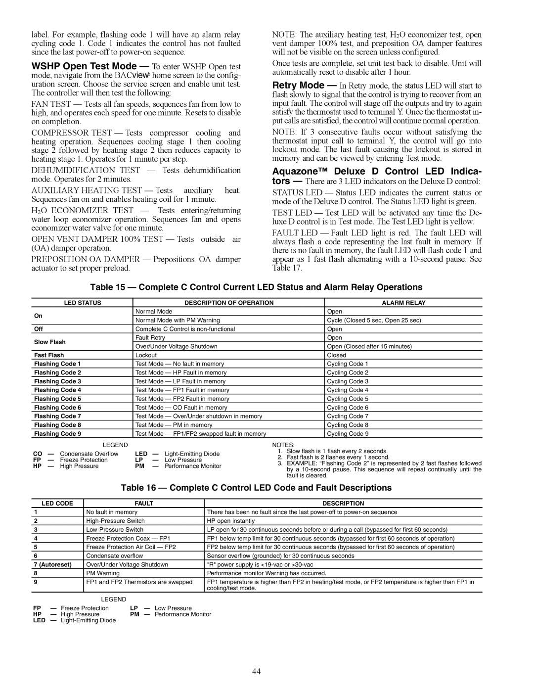 Carrier 50PEC09-18 specifications Aquazone Deluxe D Control LED Indica, Complete C Control LED Code and Fault Descriptions 