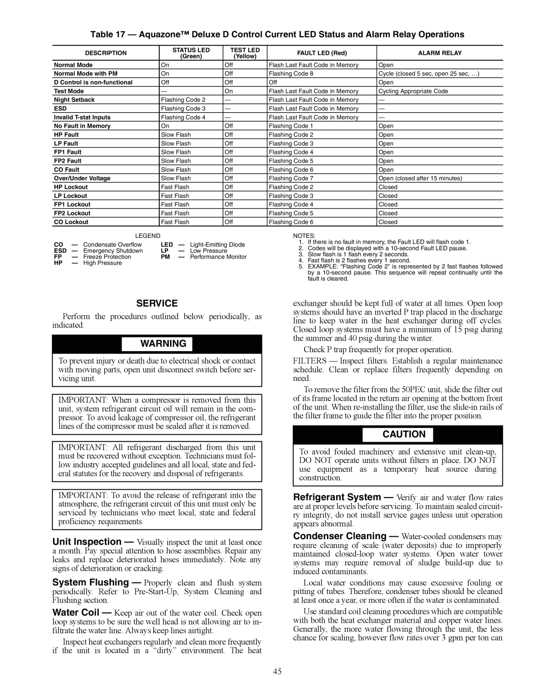 Carrier 50PEC09-18 specifications Service 