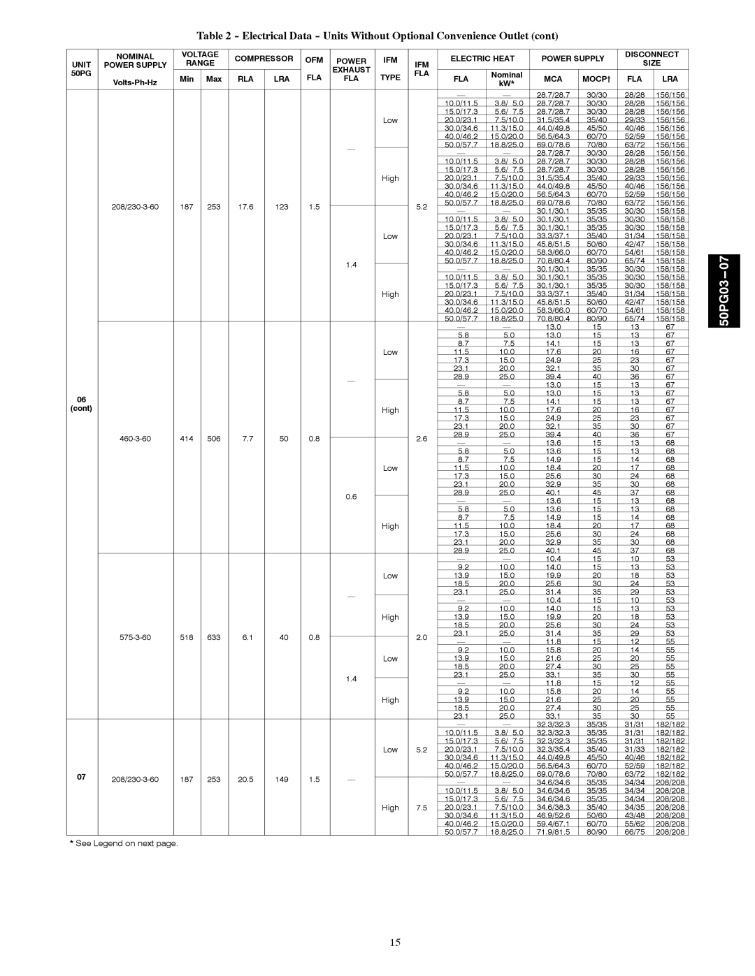 Carrier 50PG03-07 installation instructions IFM Electric Heat Power Supply, Range IFM, Rla Lra Fla 