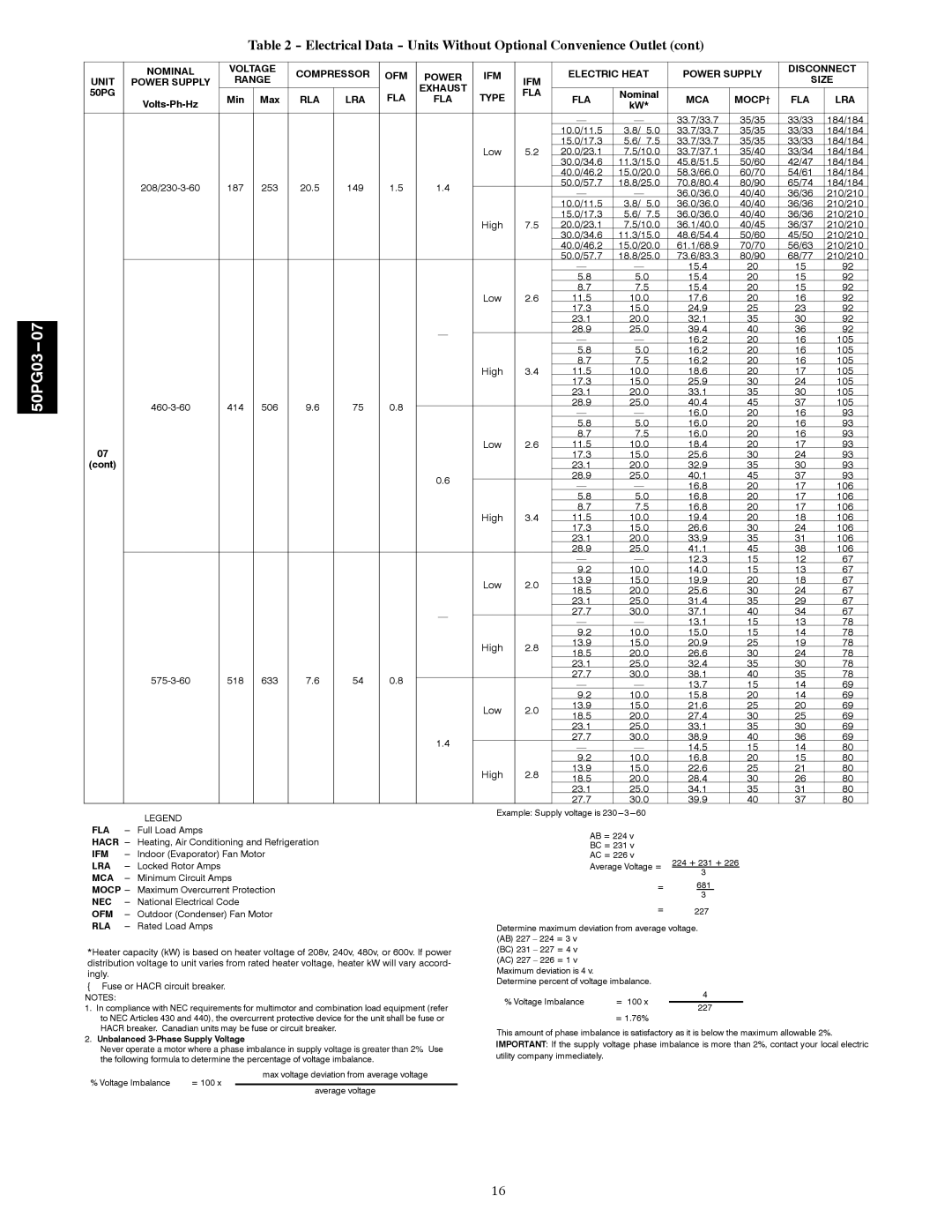 Carrier 50PG03-07 installation instructions IFM Electric Heat Power Supply Disconnect, Range IFM Size 