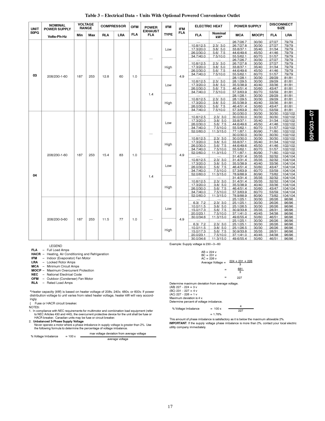 Carrier 50PG03-07 Voltage Compressor OFM, Electric Heat Power Supply Disconnect, Range Size, Rla, Mca, Fla Lra 