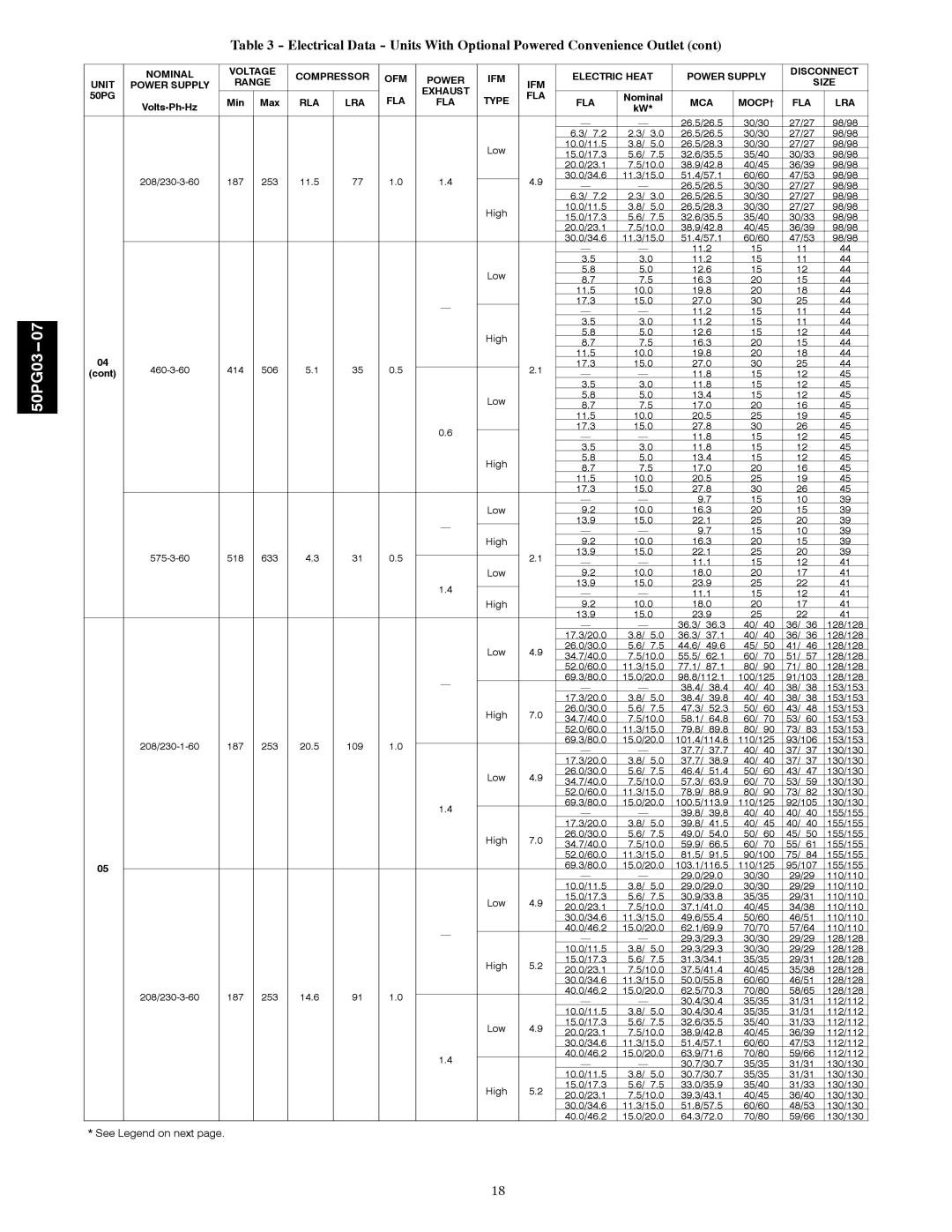 Carrier 50PG03-07 13.9 15.0 22.1 High, 575-3-60 518 633 13.9 15.0 22.1, 13.9 15.0 23.9, 36.3 37.1, 44.6 49.6, 77.1 87.1 