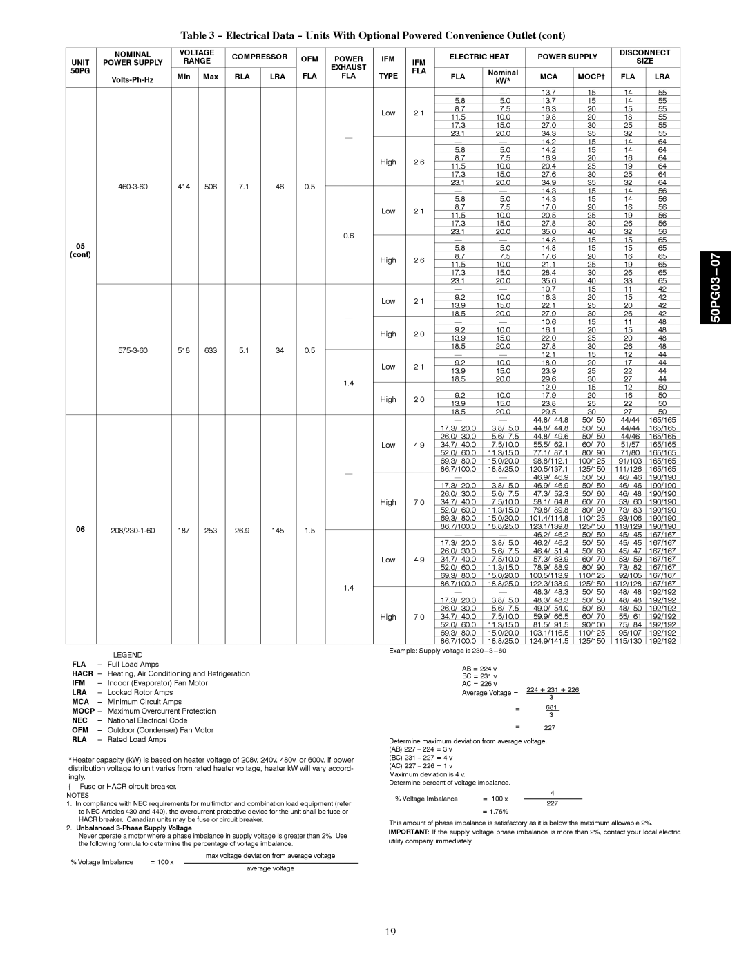 Carrier 50PG03-07 installation instructions RLA LRA FLA Type 