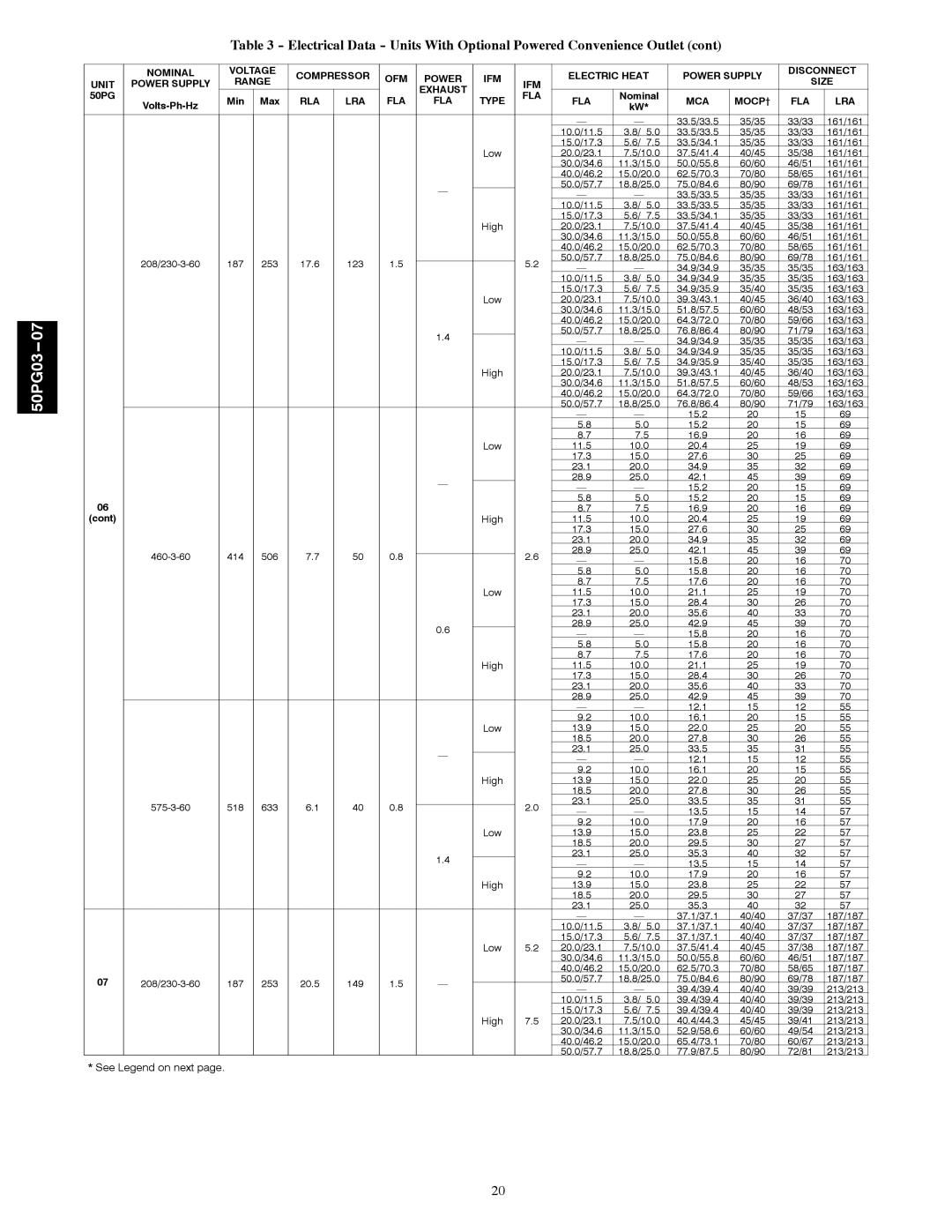 Carrier 50PG03-07 installation instructions 17.3 15.0 27.6, 17.3 15.0 28.4, 18.5 20.0 27.8, 18.5 20.0 29.5 