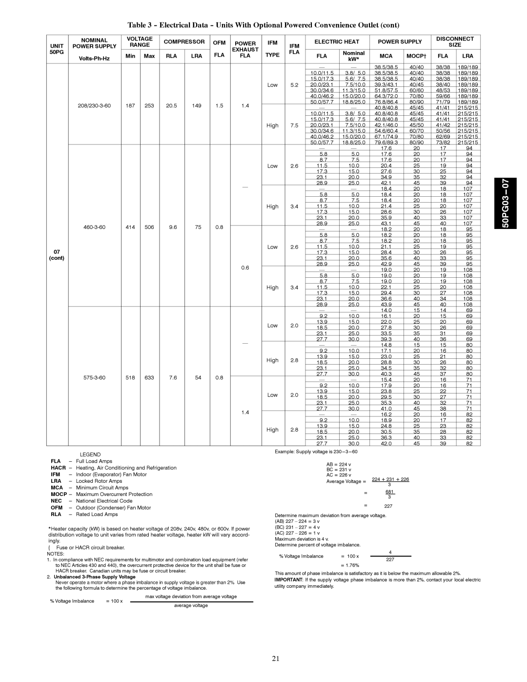 Carrier 50PG03-07 38.5/38.5, 39.3/43.1, 51.8/57.5, 64.3/72.0, 187 253 20.5 149, 76.8/86.4, 40.8/40.8, 42.1/46.0, 54.6/60.4 