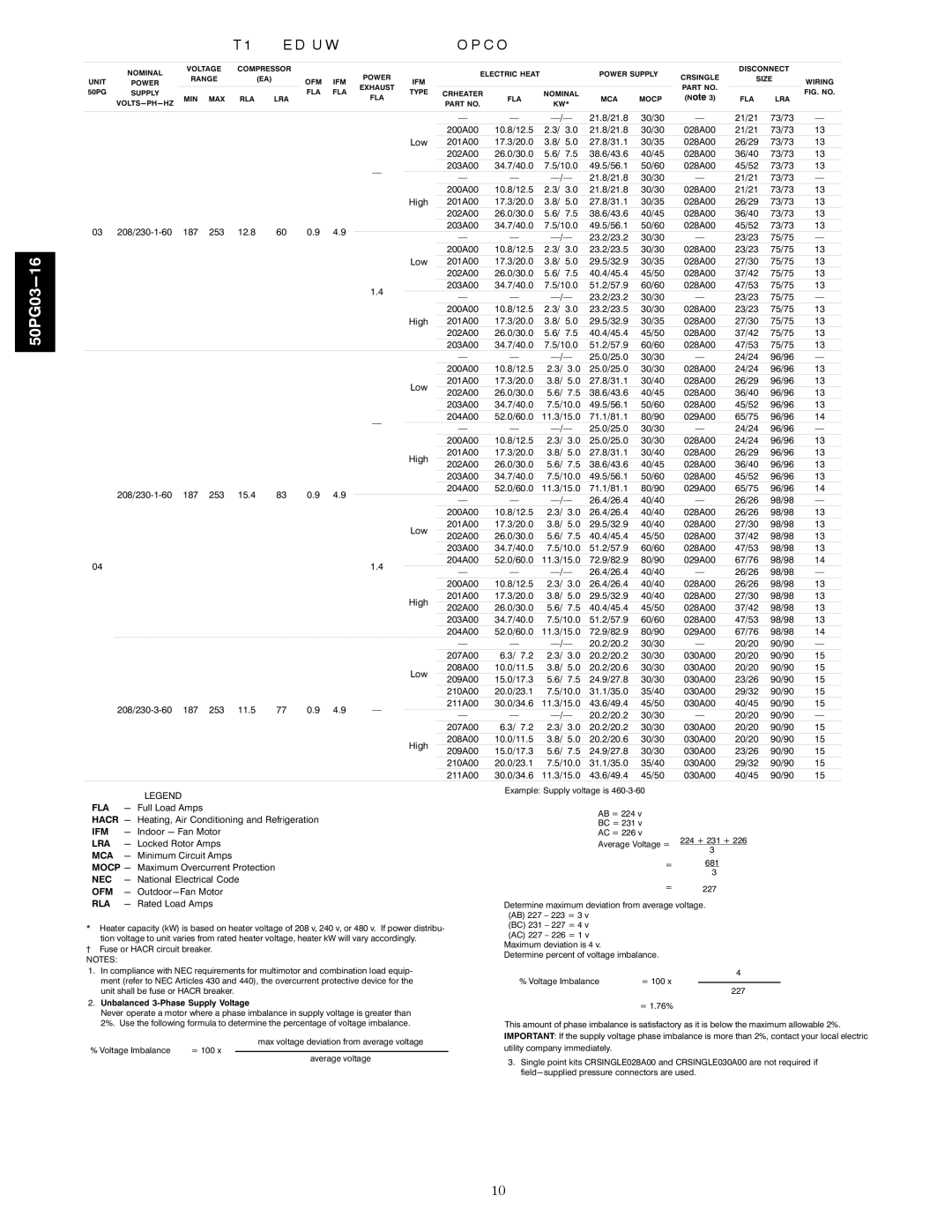 Carrier 50PG03-16 installation instructions Fla 