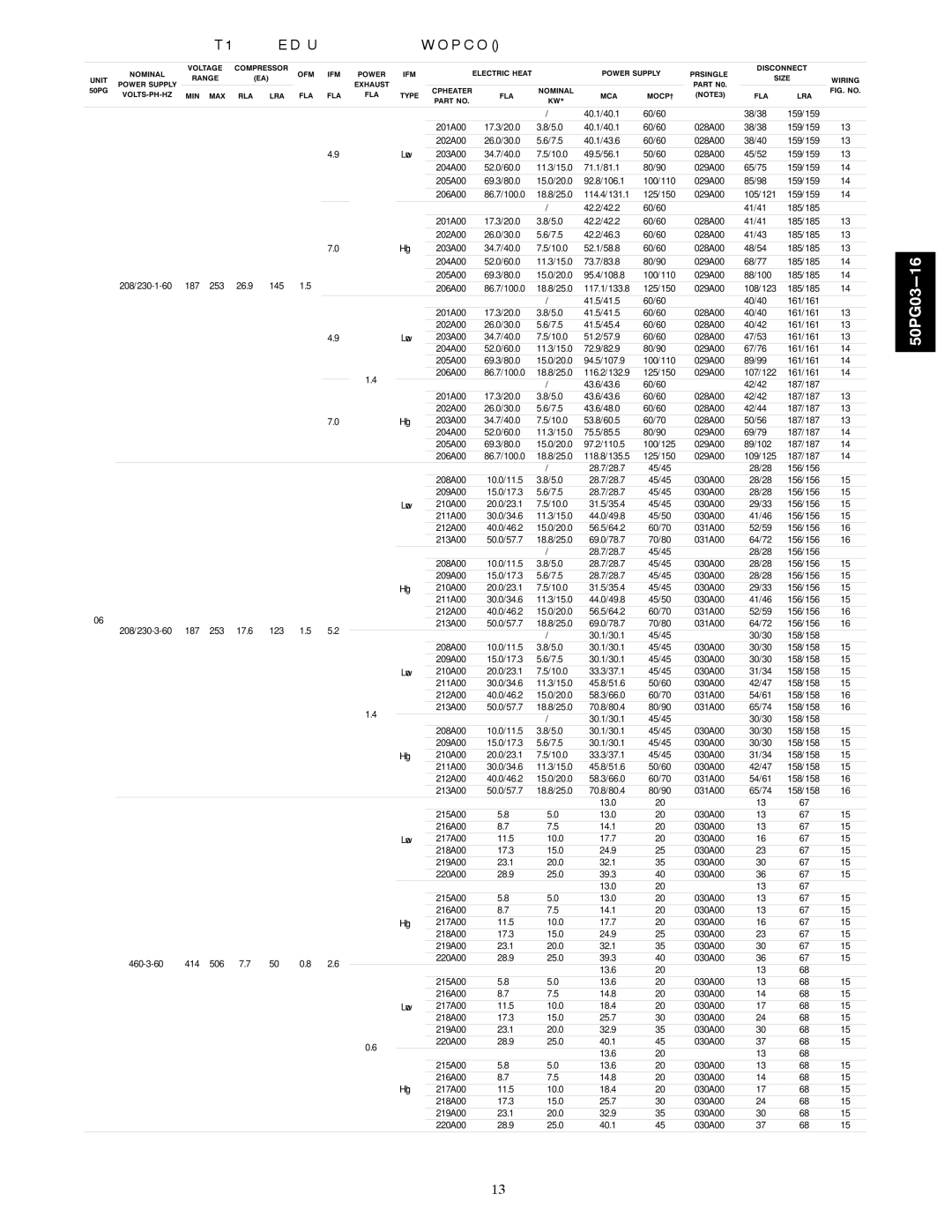 Carrier 50PG03-16 installation instructions VOLTS-PH-HZ MIN MAX RLA LRA FLA Type MCA MOCP† 