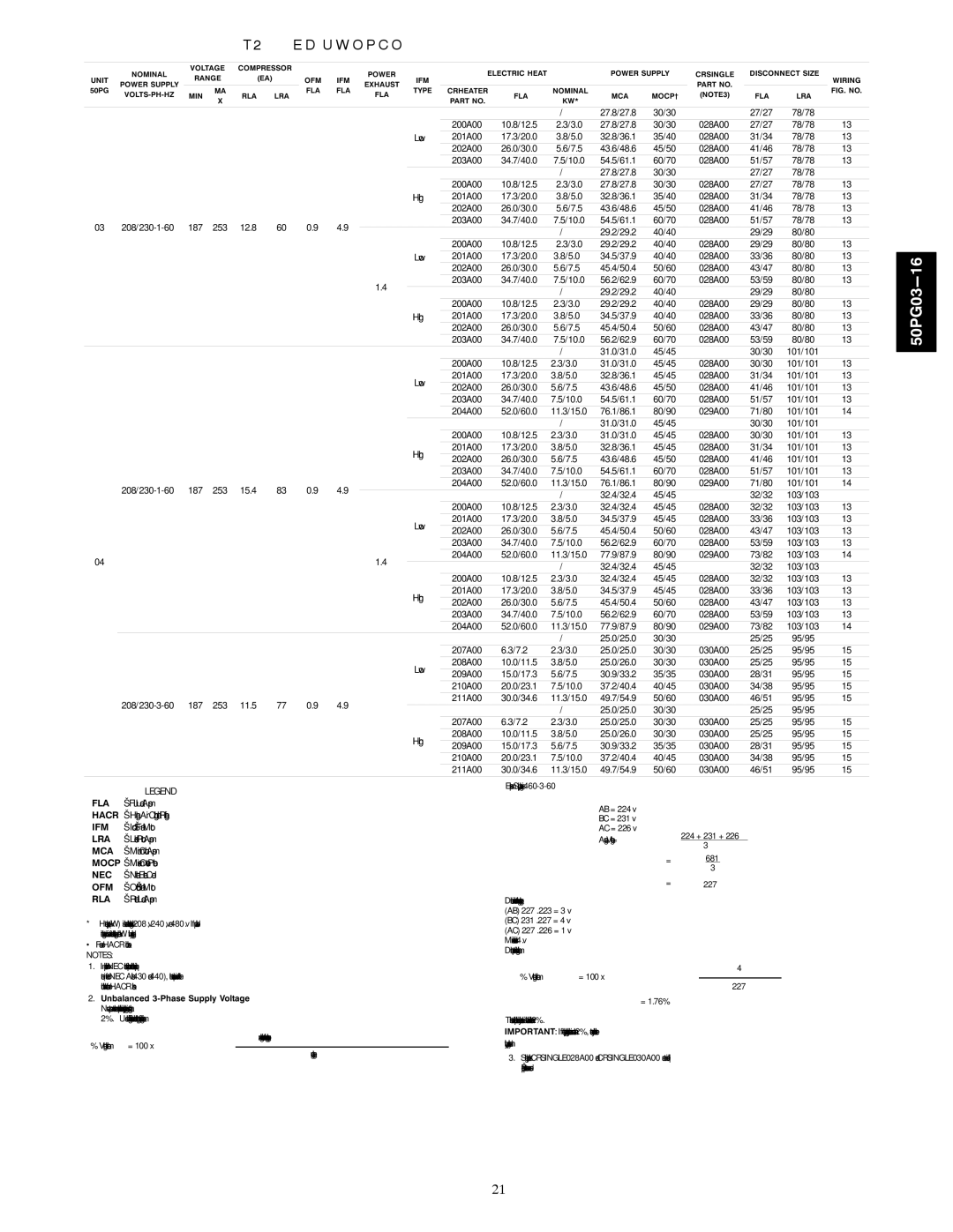 Carrier 50PG03-16 installation instructions Volts-Ph-Hz Rla Lra Fla Mocp† Min Mca 