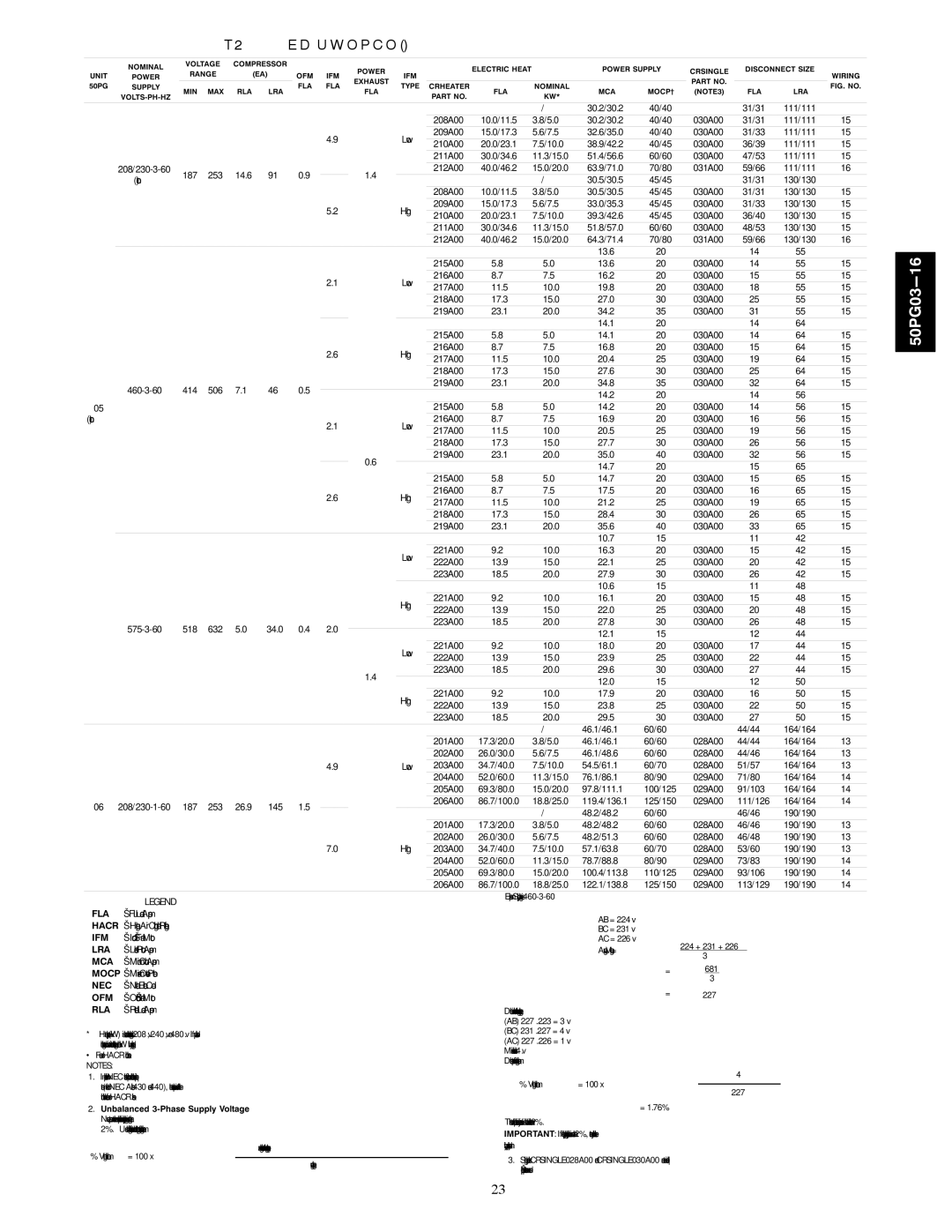 Carrier 50PG03-16 installation instructions Min Max Rla Lra Fla Mocp† Mca Volts-Ph-Hz 