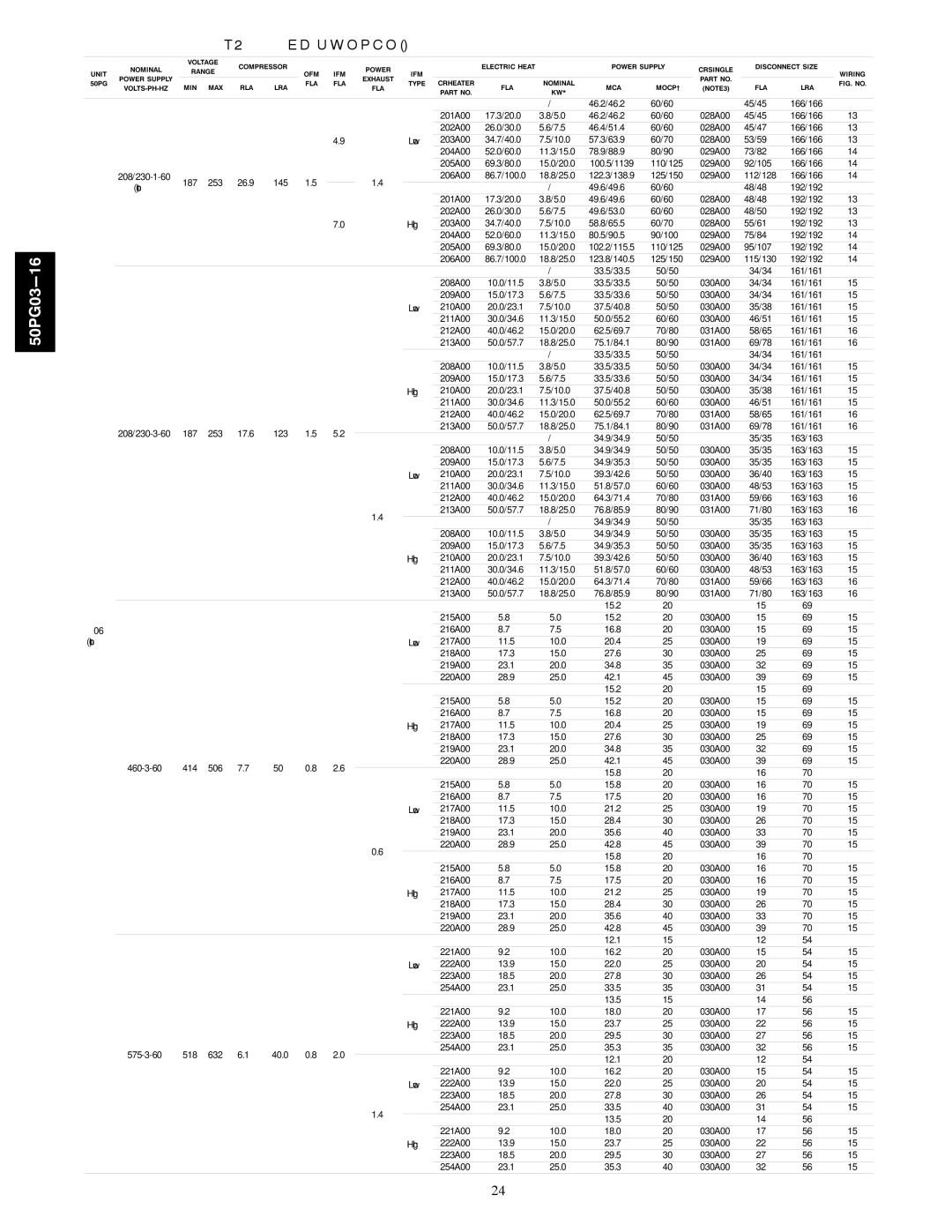 Carrier 50PG03-16 installation instructions Min Max Rla Lra 