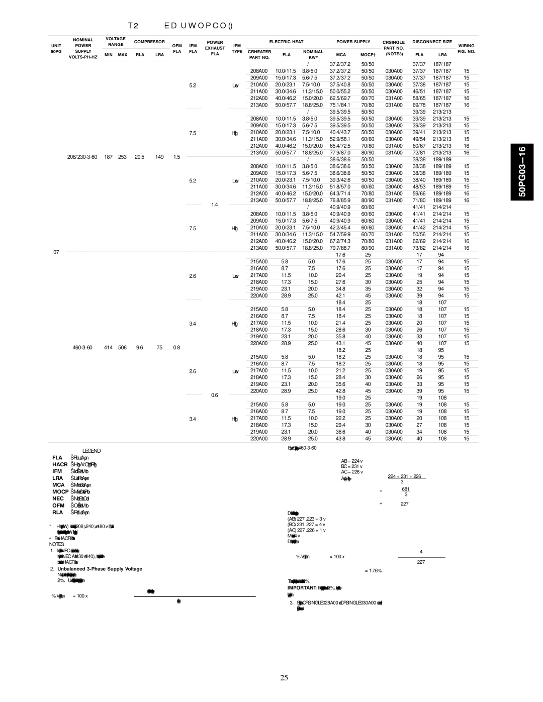 Carrier 50PG03-16 installation instructions Rated Load Amps 