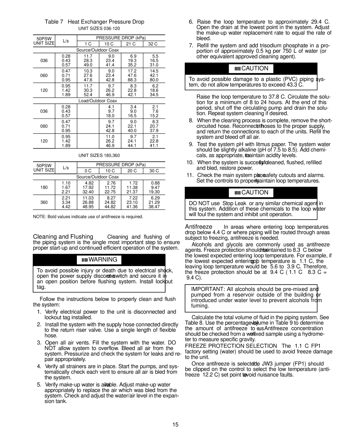 Carrier 50PSW036-360 specifications Heat Exchanger Pressure Drop, Unit Size 