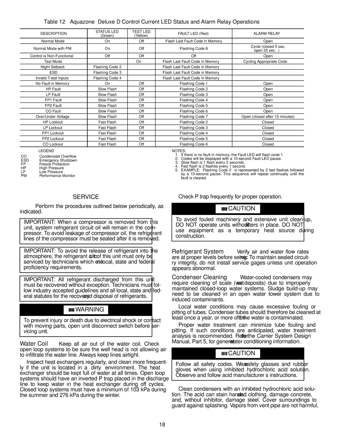 Carrier 50PSW036-360 specifications Service, Description Status LED Test LED, Esd 