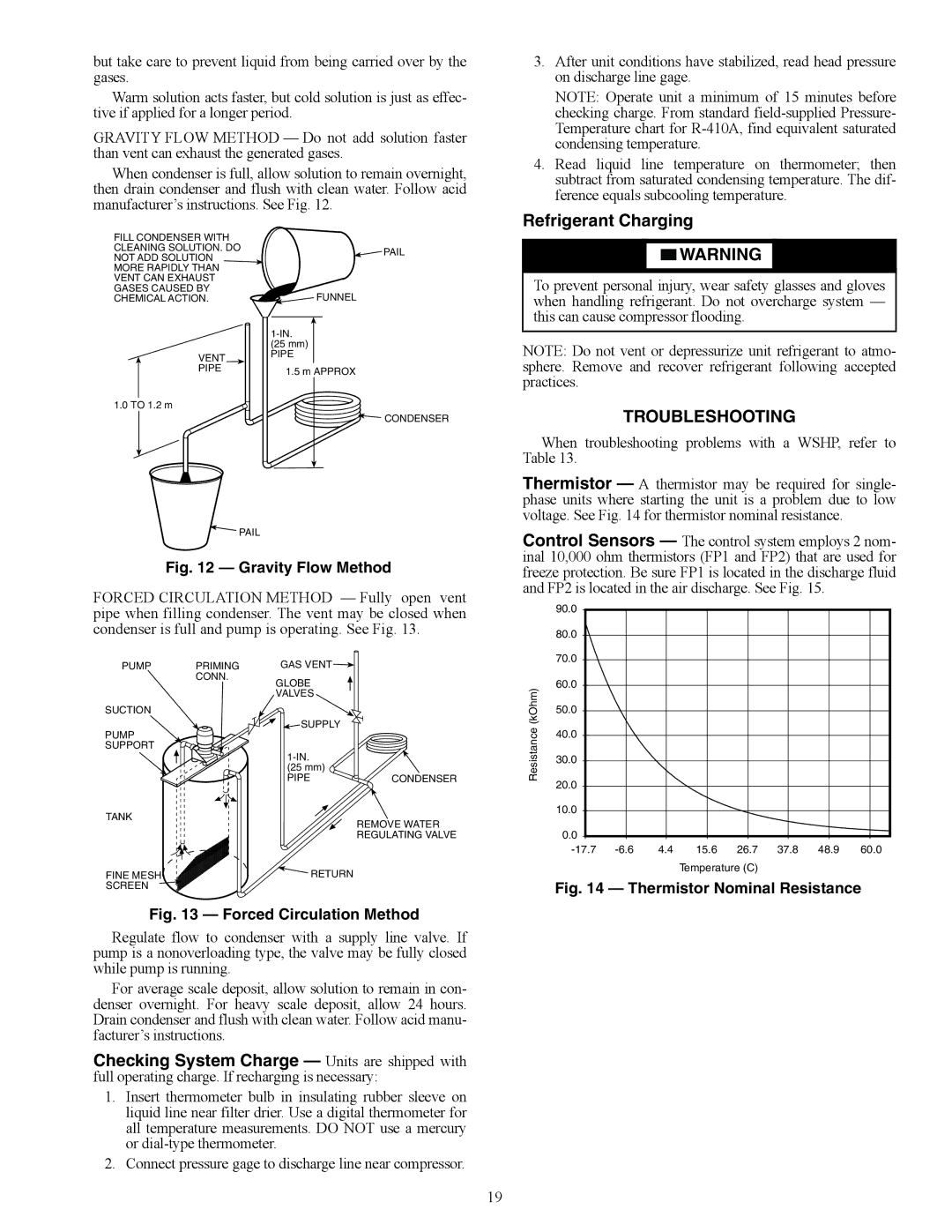 Carrier 50PSW036-360 specifications Refrigerant Charging, Troubleshooting 