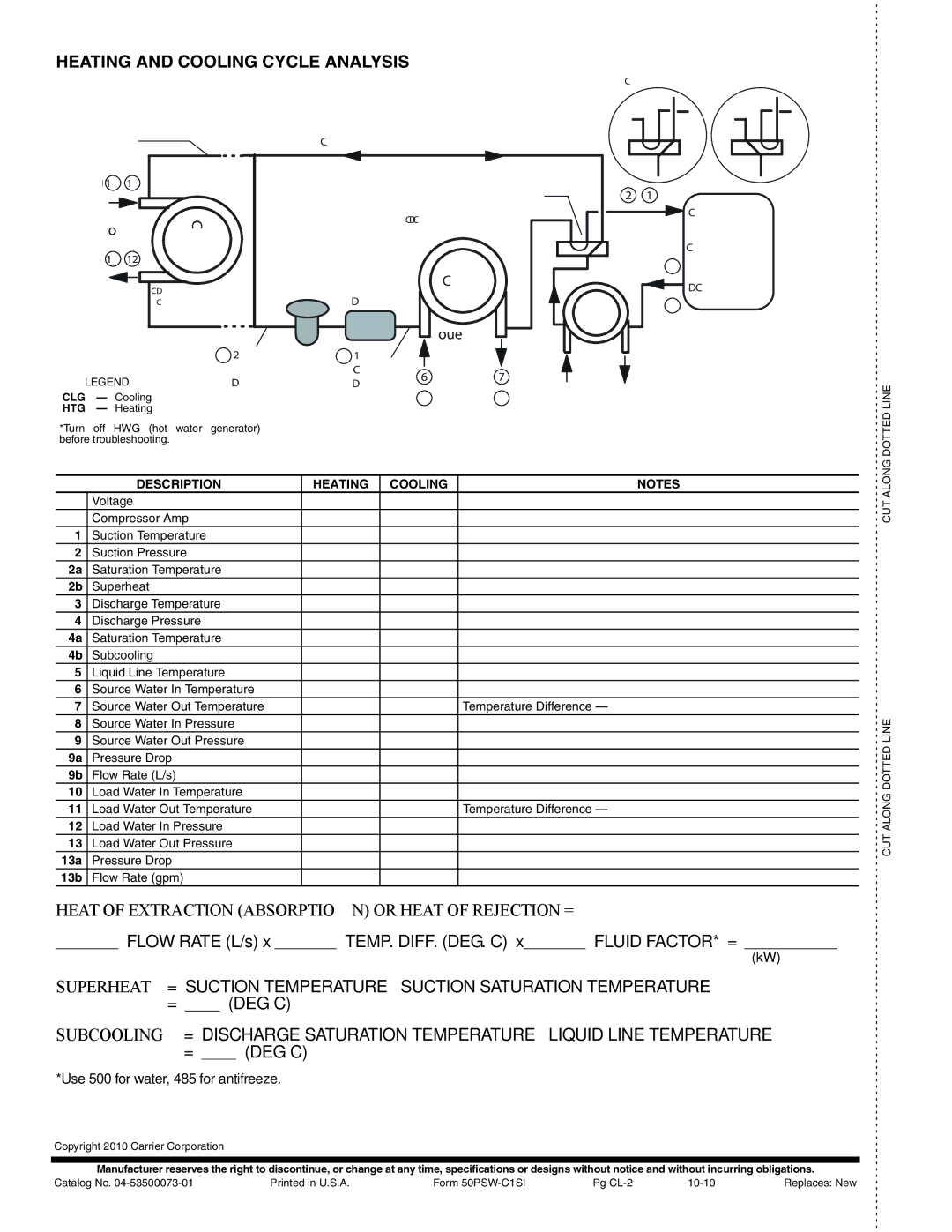 Carrier 50PSW036-360 specifications Heating and Cooling Cycle Analysis, Description Heating Cooling, Clg, Htg 