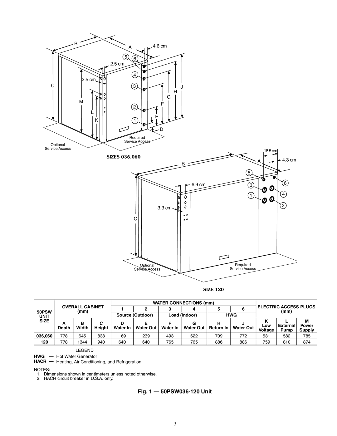 Carrier 50PSW036-360 specifications Overall Cabinet, Electric Access Plugs, HWG Unit Size, 120 