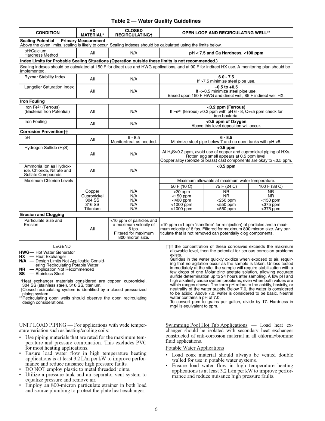 Carrier 50PSW036-360 Water Quality Guidelines, Condition Closed Open Loop and Recirculating Well, Recirculating† 