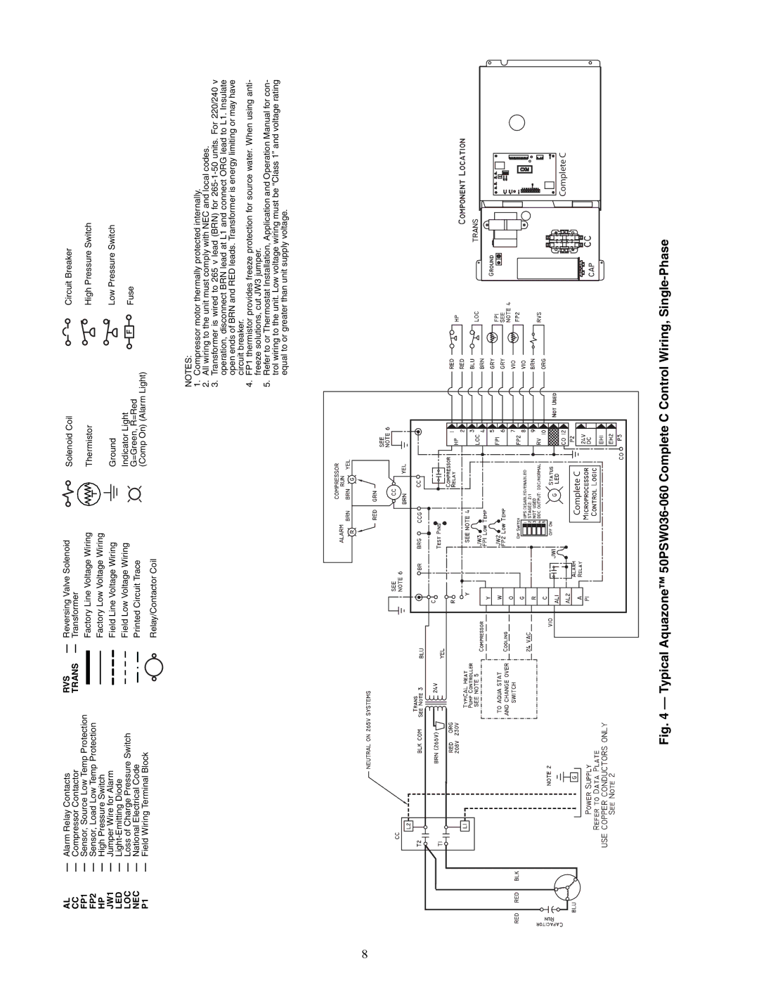 Carrier 50PSW036-360 specifications FP1, FP2, JW1, Led, Loc, Nec, Rvs, Trans 