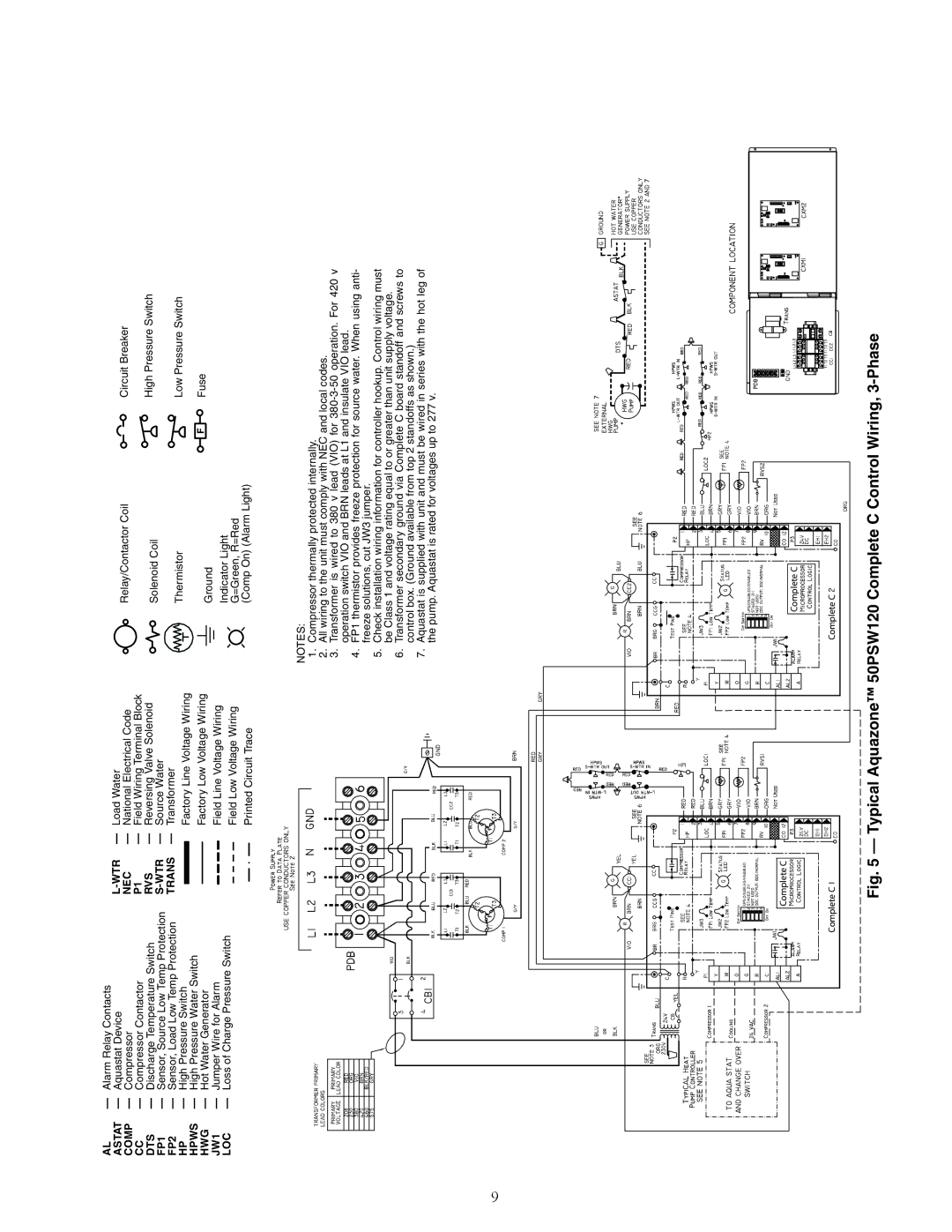 Carrier 50PSW036-360 specifications Astat, Comp, Dts, Hpws, Hwg, Wtr 