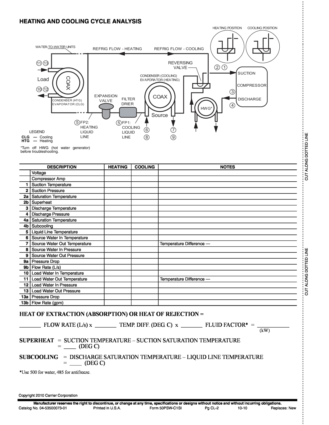 Carrier 50PSW036-360 specifications Heating And Cooling Cycle Analysis, Load, a50-8465, Coax, Source 