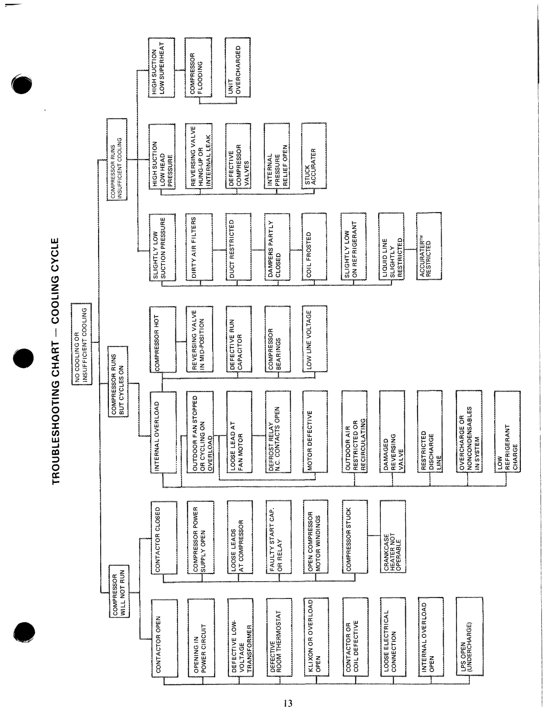 Carrier 50QT manual 