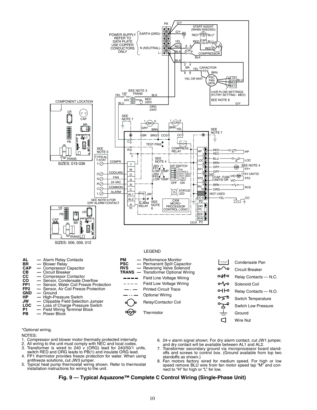 Carrier 50RHE006-060 specifications Psc, Cap, Rvs, FP1, FP2, Gnd, Loc 