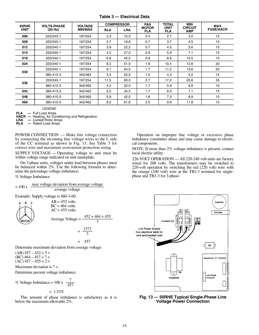 Carrier 50RHE006-060 Electrical Data, 50RHE VOLTS-PHASE Voltage Compressor FAN Total MIN MAX, Unit Circuit, Rla 