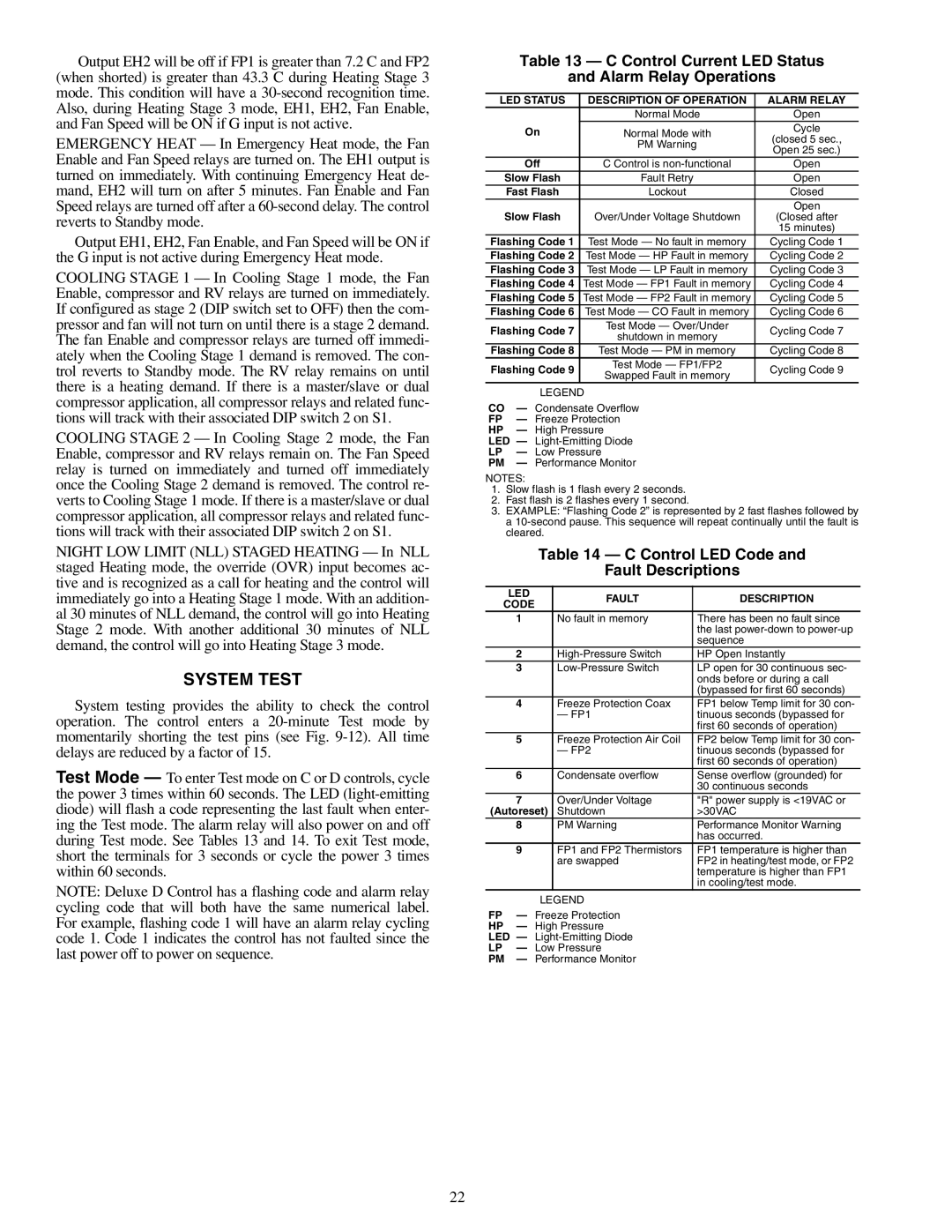 Carrier 50RHE006-060 System Test, Control Current LED Status Alarm Relay Operations, Control LED Code Fault Descriptions 