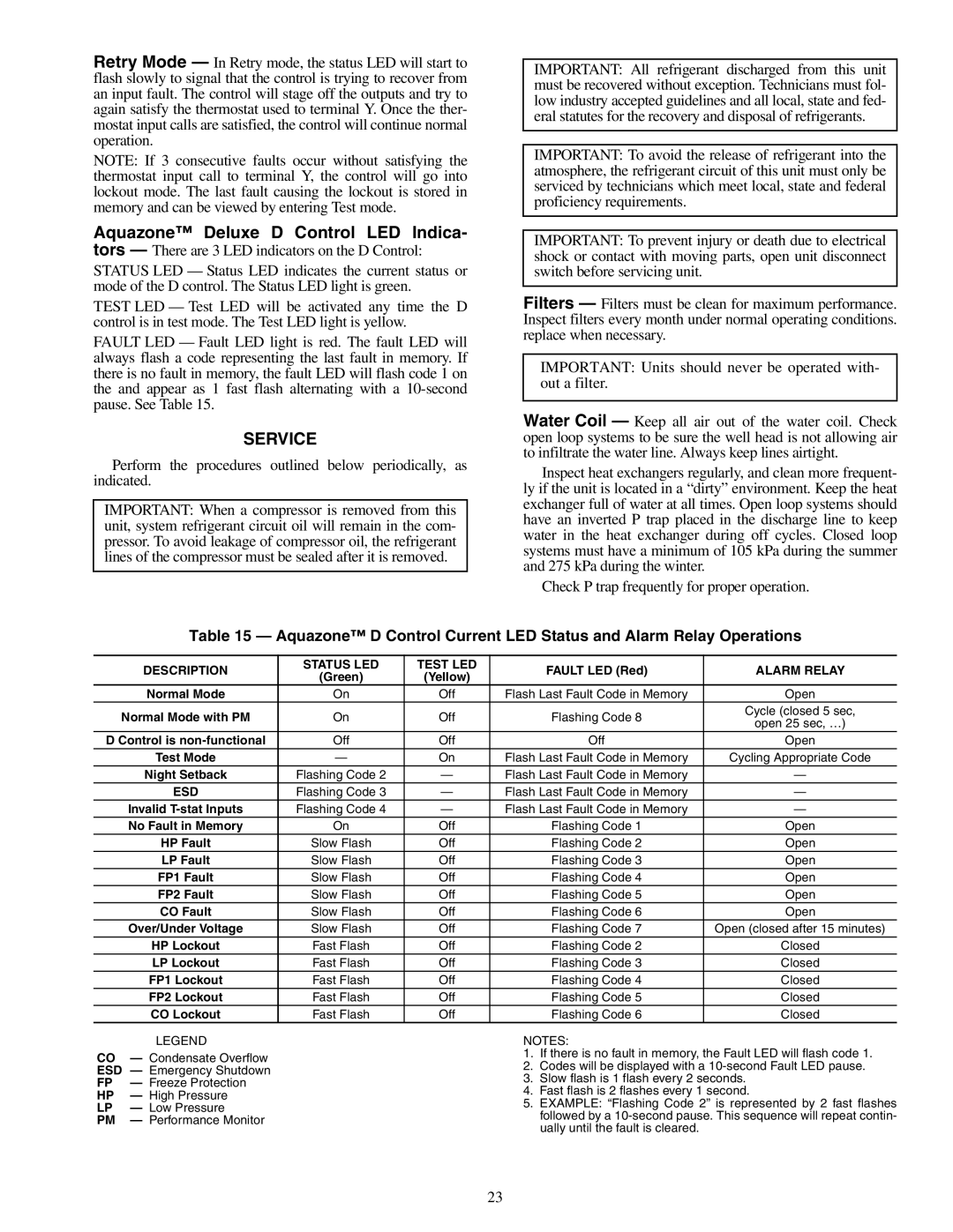 Carrier 50RHE006-060 specifications Service, Description Status LED Test LED, Alarm Relay, Esd 