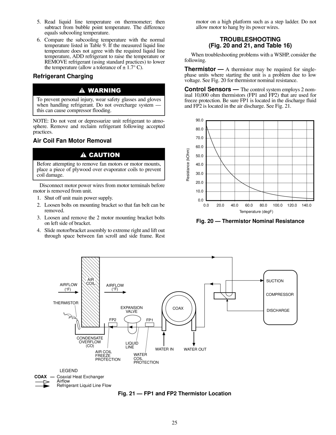 Carrier 50RHE006-060 specifications Refrigerant Charging, Air Coil Fan Motor Removal, Troubleshooting 