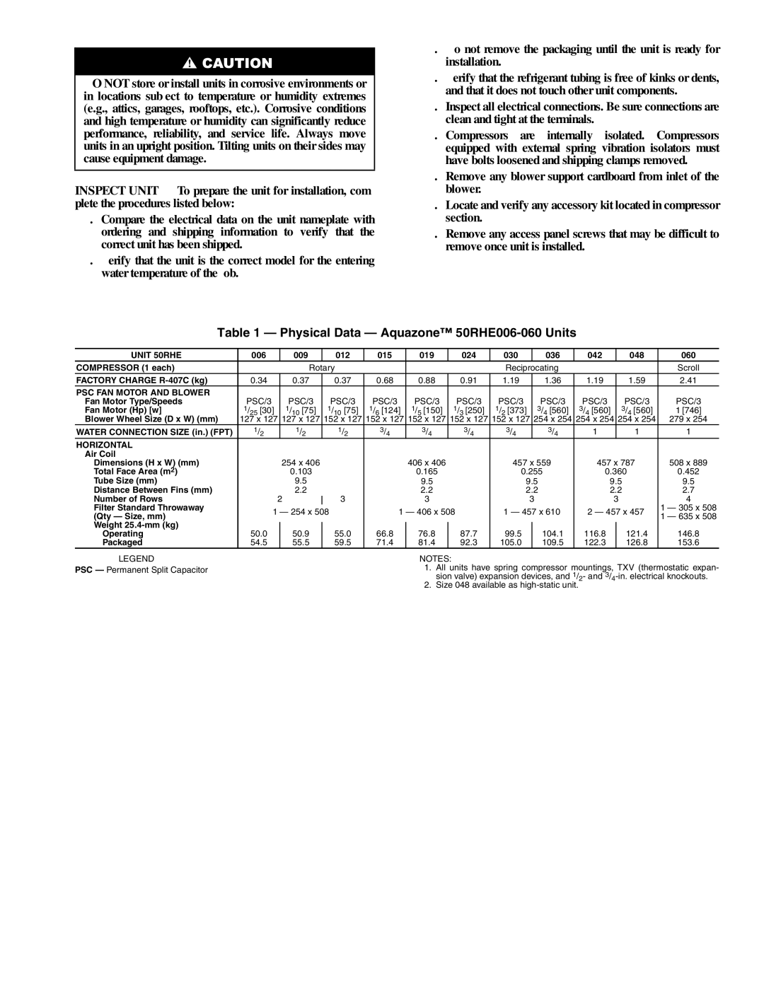 Carrier specifications Physical Data Aquazone 50RHE006-060 Units, Unit 50RHE 