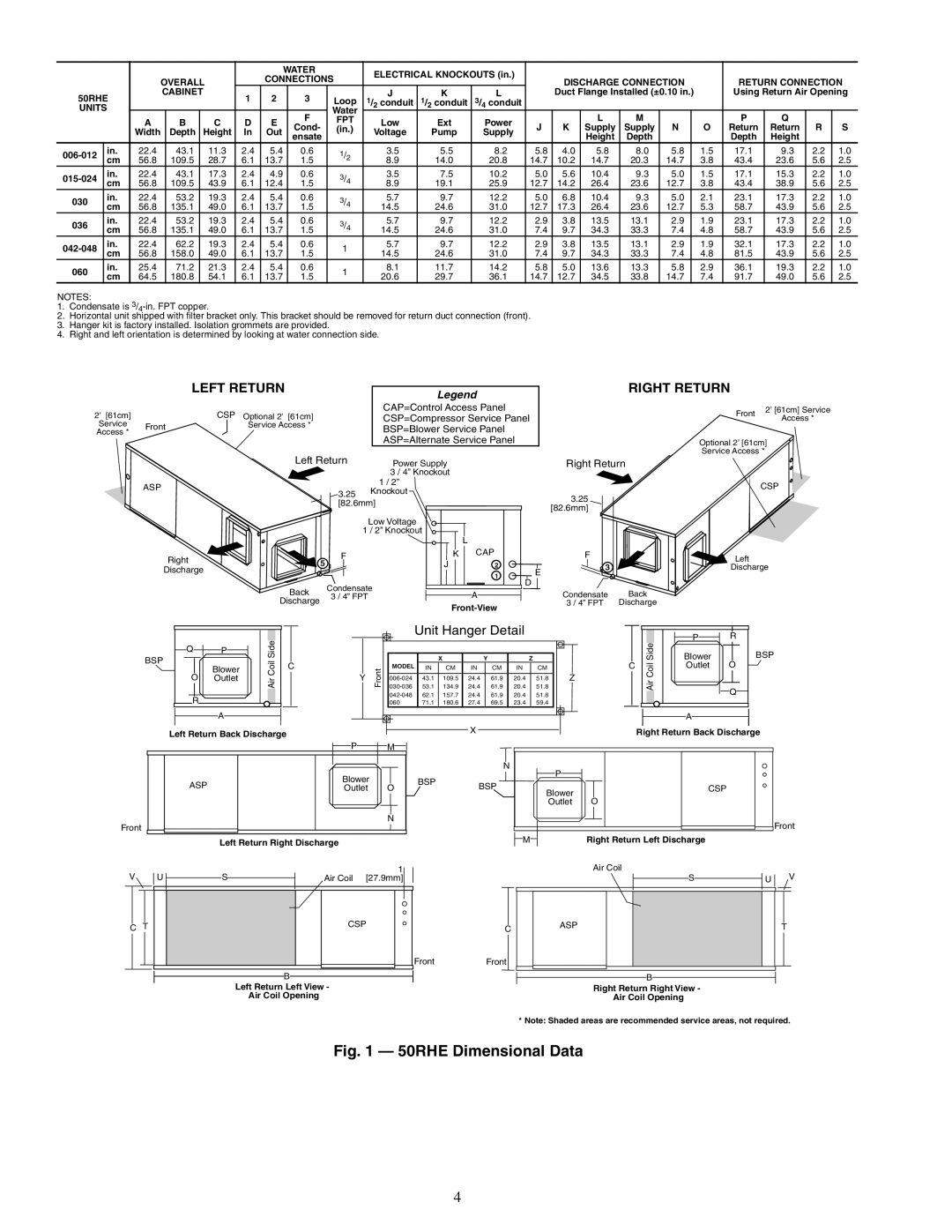 Carrier 50RHE006-060 specifications Left Return, Right Return 