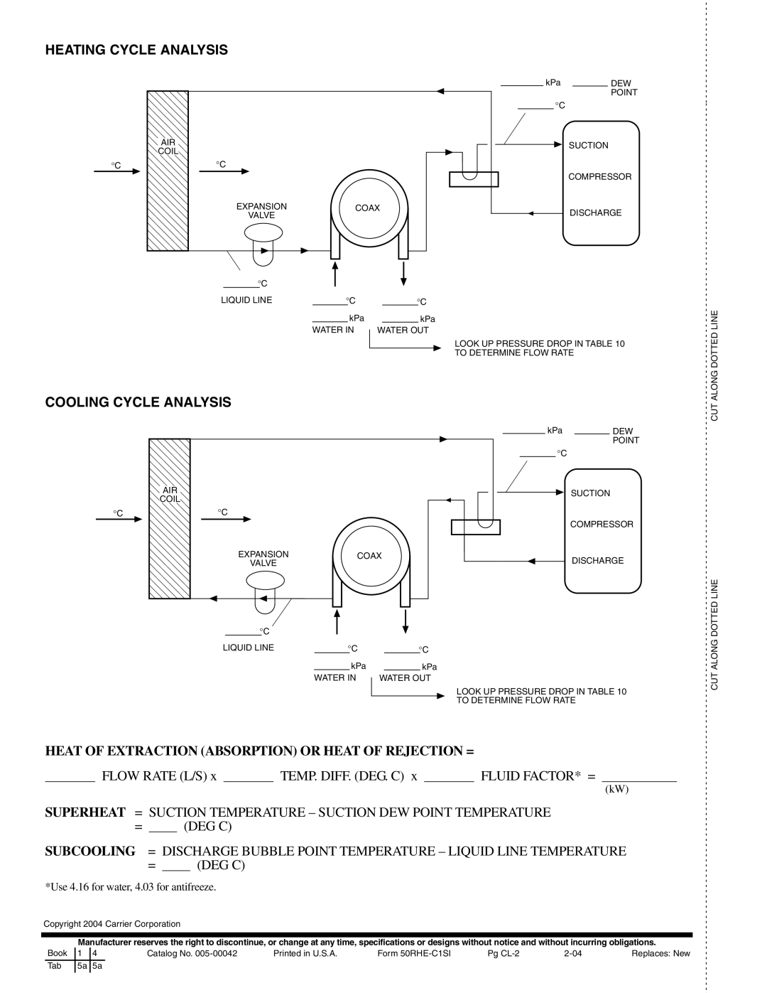 Carrier 50RHE006-060 Heating Cycle Analysis, Cooling Cycle Analysis, Flow Rate L/S, Temp. Diff. Deg. C, Fluid Factor* = 