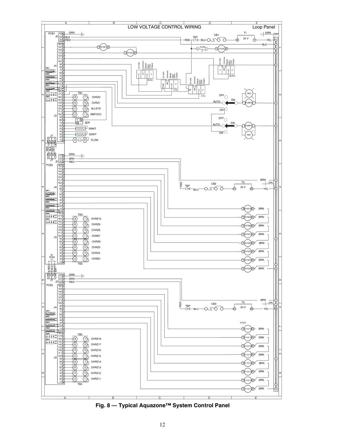 Carrier 50RLP installation instructions Typical Aquazone System Control Panel 