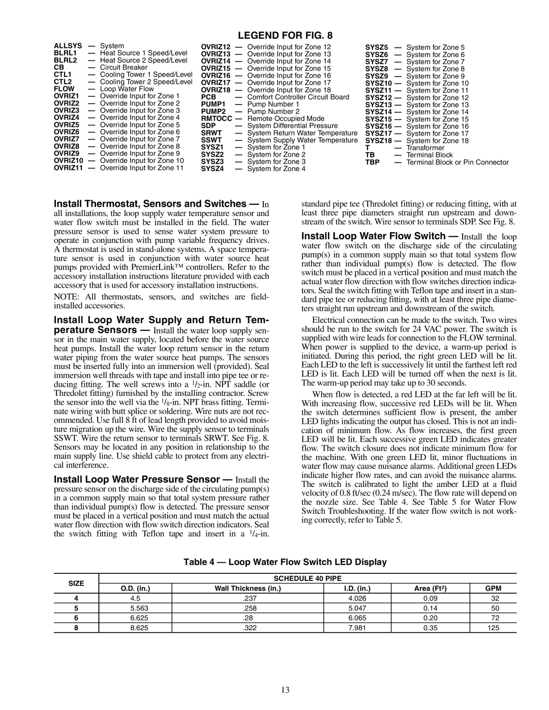 Carrier 50RLP installation instructions Loop Water Flow Switch LED Display, Size Schedule 40 Pipe, Gpm 