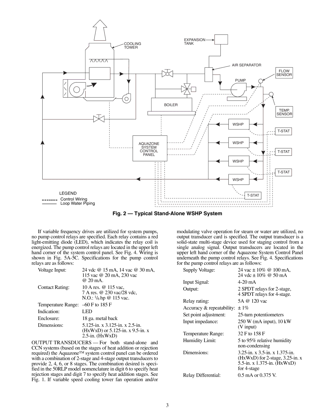 Carrier 50RLP installation instructions Typical Stand-Alone Wshp System 