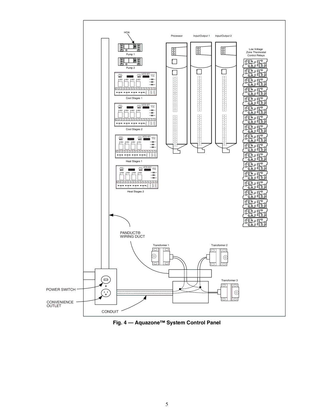 Carrier 50RLP installation instructions Aquazone System Control Panel 