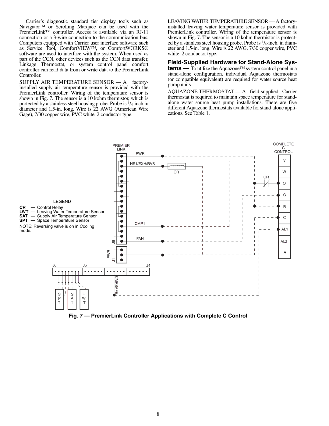 Carrier 50RLP installation instructions PremierLink Controller Applications with Complete C Control 