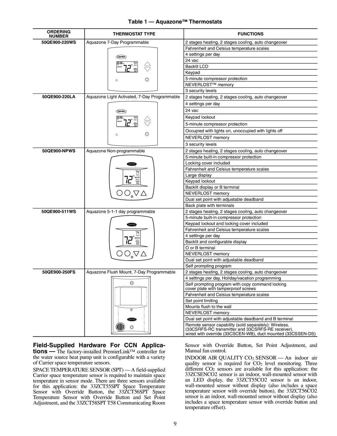 Carrier 50RLP Field-Supplied Hardware For CCN Applica, Aquazone Thermostats, Ordering Thermostat Type Functions Number 