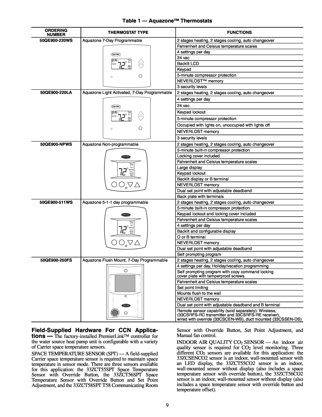 Carrier 50RLP installation instructions Field-SuppliedHardware For CCN Applica, Aquazone Thermostats 