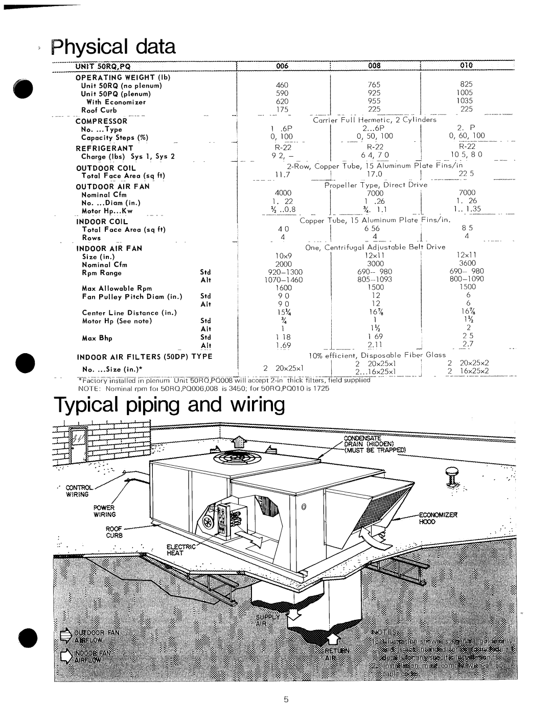 Carrier 50RQ manual 