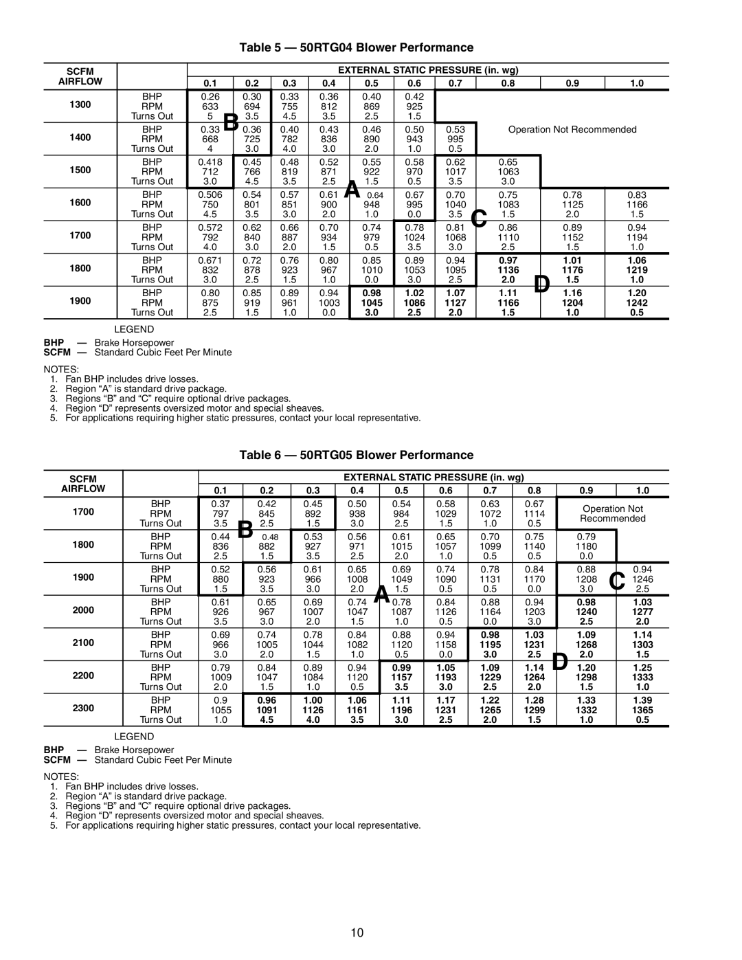 Carrier specifications 50RTG04 Blower Performance, 50RTG05 Blower Performance 