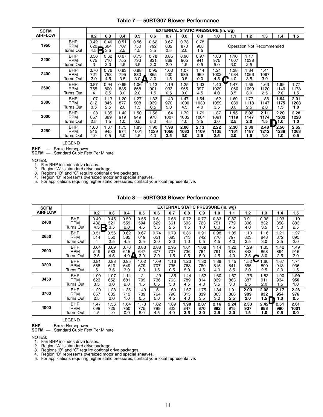 Carrier specifications 50RTG07 Blower Performance, 50RTG08 Blower Performance 