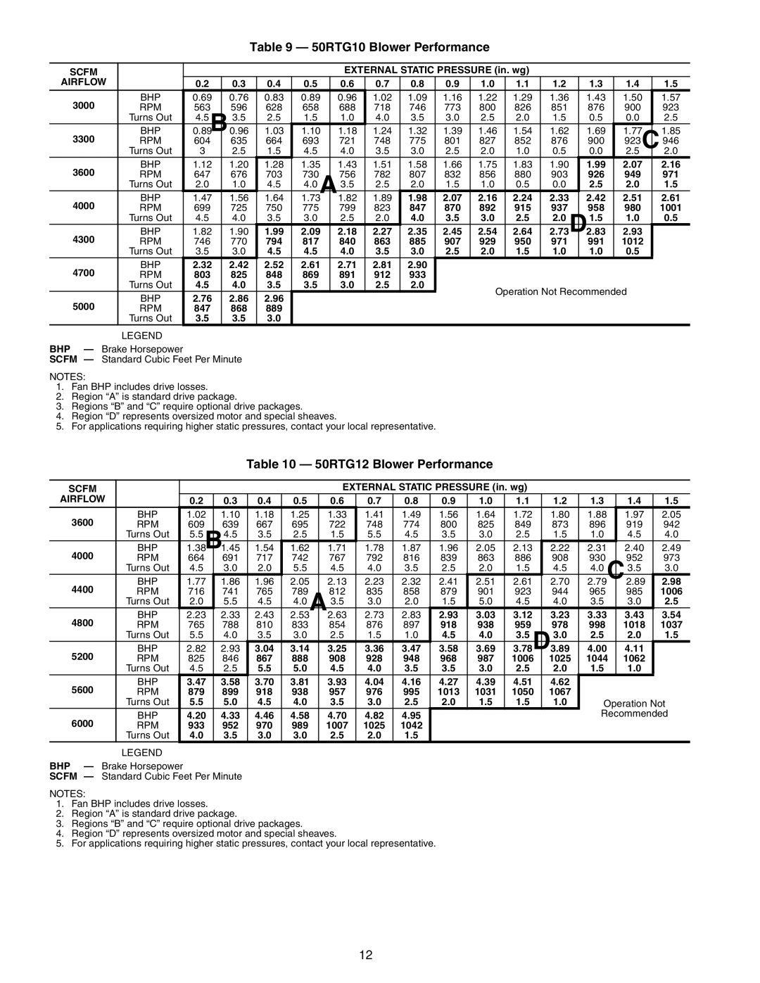 Carrier specifications 50RTG10 Blower Performance, 50RTG12 Blower Performance 