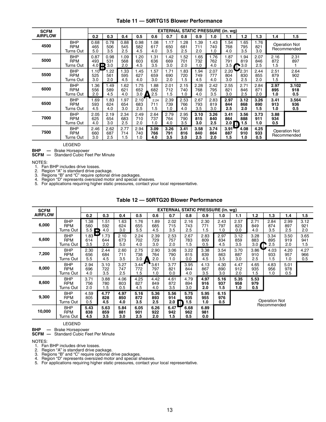 Carrier specifications 50RTG15 Blower Performance, 50RTG20 Blower Performance 