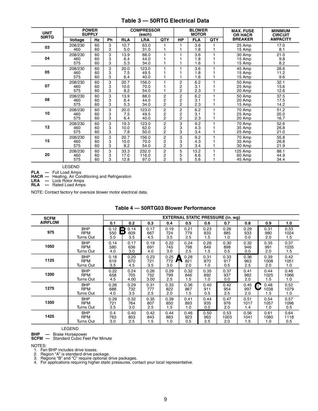 Carrier specifications 50RTG Electrical Data, 50RTG03 Blower Performance 